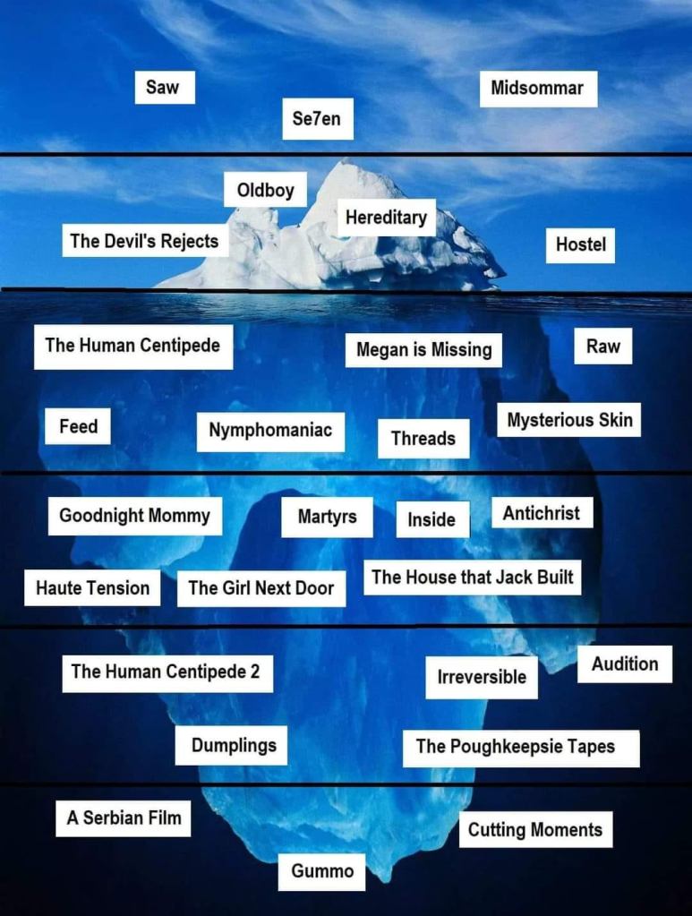 The Horror Movie Iceberg